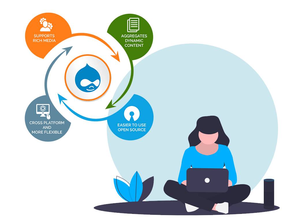 Best web development company